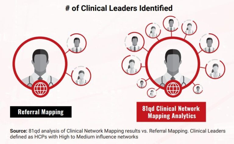 81qd Clinical Network Mapping.