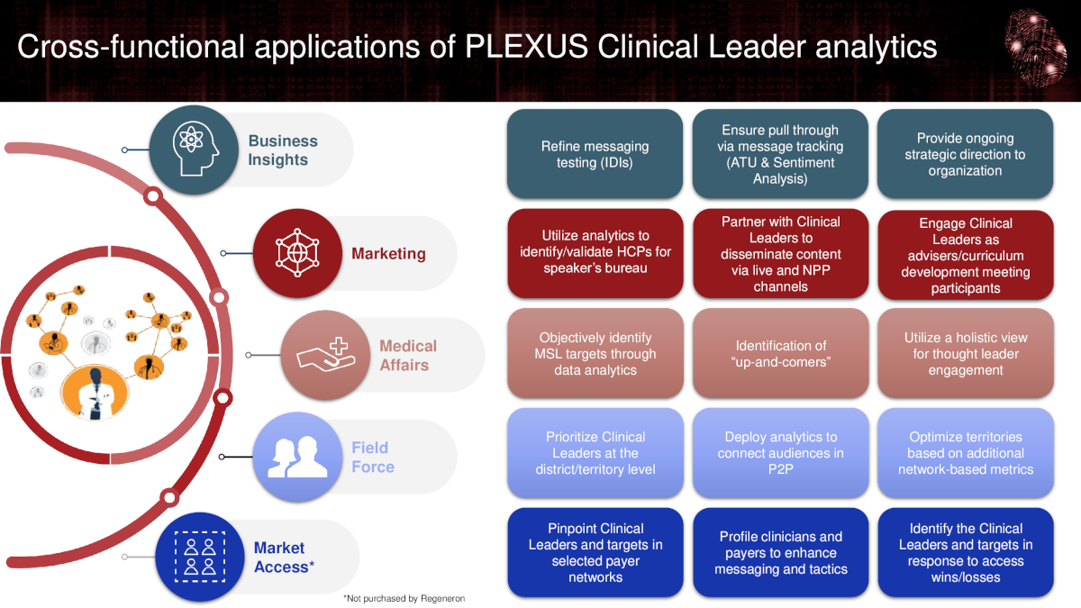 Cross Functional Clinical Leader applications of Plexus by 81qd