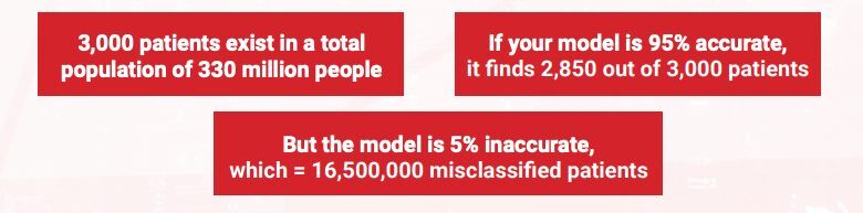 For Undiagnosed Patient Finding in Rare Disease Diagnosis Model Accuracy is Not the Best Measure of Performance