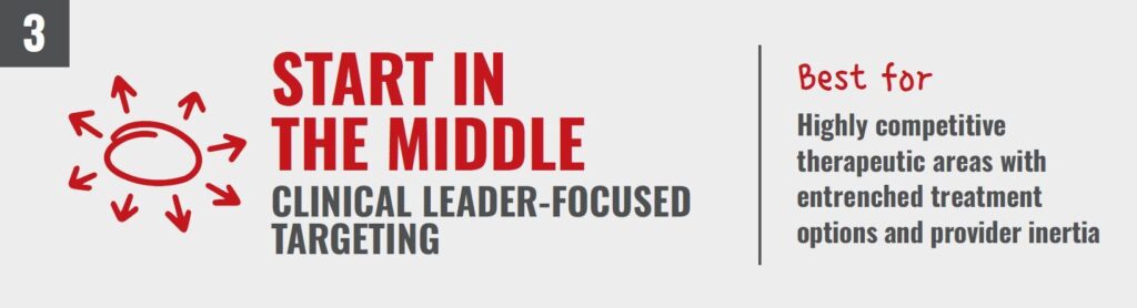 Step 3 Start in the Middle HCP Targeting That Works 81qd Medical Knowledge Group